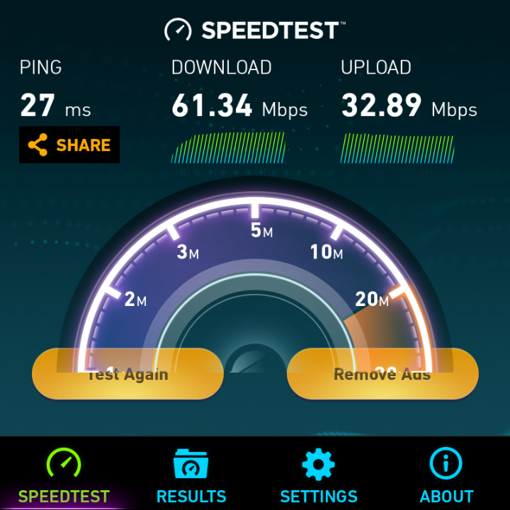 Скорость мобильного интернета в Питере
